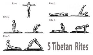 5 tibetan rites 300x179 - 5-tibetan-rites, find my peace