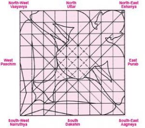 pic1 12 300x264 - Vastu Tips to build Your House..., find my peace