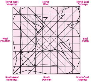 pic1 12 - Vastu Tips to build Your House..., find my peace