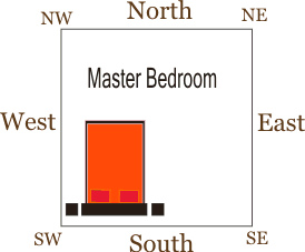 pic5 - Vastu Tips to build Your House..., find my peace