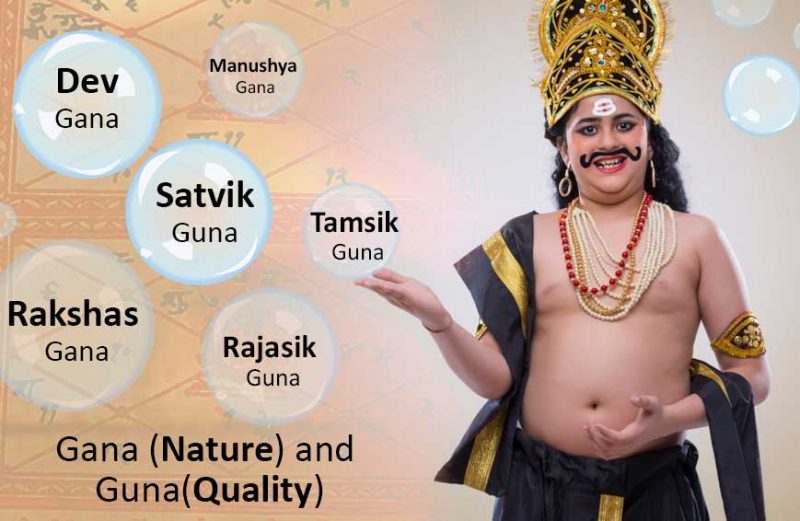 Gana (Nature) and Guna(Quality)